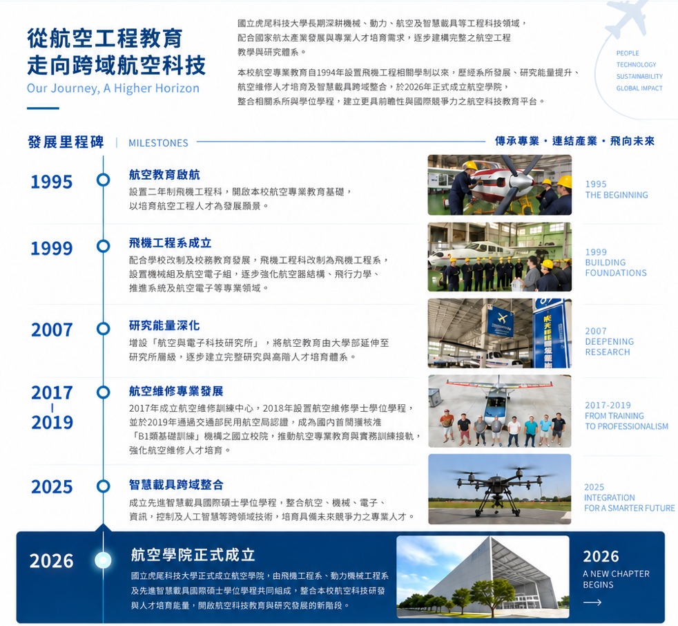 歷史沿革